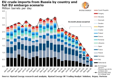 Россия может лишиться $85 млрд доходов от продажи нефти в этом году. Urals продается со скидкой до $40 за баррель /Фото 3