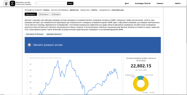 Минцифры за 55 млн грн хочет превратить Госстат в IT-компанию. Что ждет главный статистический орган, кроме увольнения трети сотрудников /Фото 8