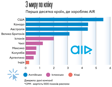 Інфографіка Леонід Лукашенко