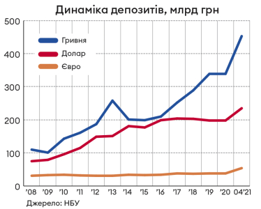 Інфографіка Леонід Лукашенко