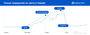 Черная пятница. Исследование Webpromo