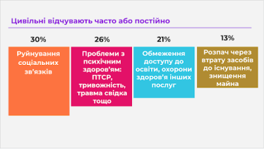 Исследование «Уровень» 2025