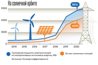 Инфографика Леонид Лукашенко
