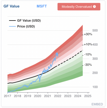 Apple, Tesla, Microsoft и другие участники «клуба триллионеров». Переоценена ли их стоимость и чего ждать /Фото 4