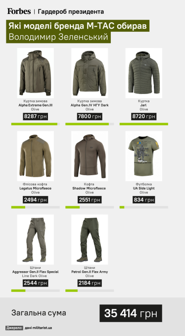 Рожденные войной. Россияне нанесли удар по производству M-TAC. Большая история бренда тактической одежды, который полюбили Зеленский и Залужный /Фото 1