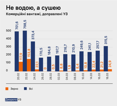 Неефективна «Укрзалізниця» перетворилася на машину з порятунку мільйонів українців. Як компанію переставили на воєнні рейки /Фото 3