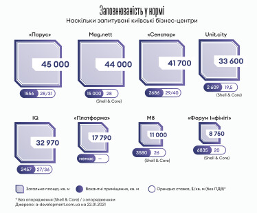 Інфографіка Леонід Лукашенко