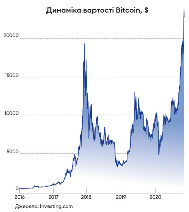 Інфографіка Леонід Лукашенко