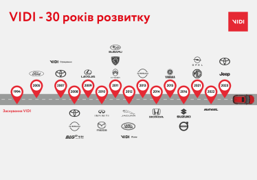 VIDI - 30 років розвитку