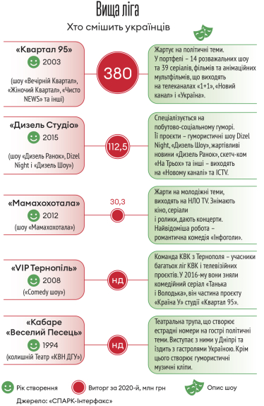 Інфографіка Леонід Лукашенко