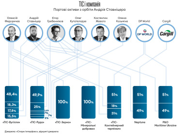 Інфографіка Леонід Лукашенко
