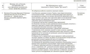 Зеленський запровадив санкції проти Міндіча та Цукермана /Фото 2