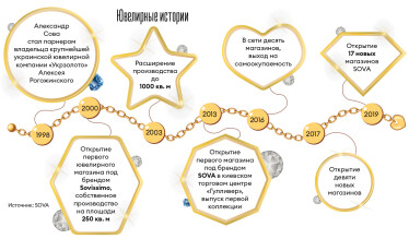 Инфографика Леонид Лукашенко