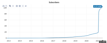 Фондова біржа перетворилася на супермаркет жадібності. Чому акції збиткових компаній ростуть на тисячі відсотків /Фото 2