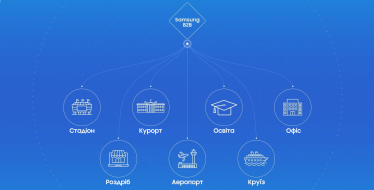 Інновації Samsung: ефективні технологічні рішення для українського бізнесу /Фото 7