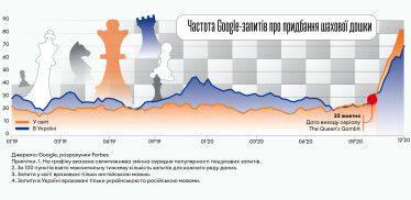 Інфографіка Леонід Лукашенко