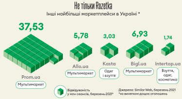Інфографіка Леонід Лукашенко
