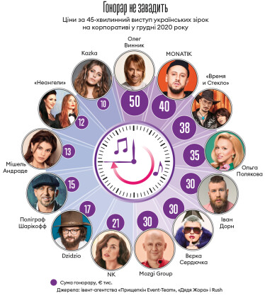 Інфографіка Леонід Лукашенко