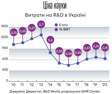 Інфографіка Леонід Лукашенко