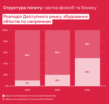 «Ми віримо: українським компаніям варто змагатися не між собою, а з глобальними ринками», – Олександр Клепалов, СЕО Atmosfera /Фото 3