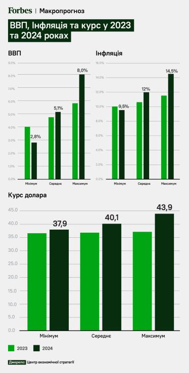 Обратная сторона низкой инфляции. Цены растут значительно медленнее, чем прогнозировало правительство – это создает проблемы для бюджета. Насколько серьезны потери? /Фото 1
