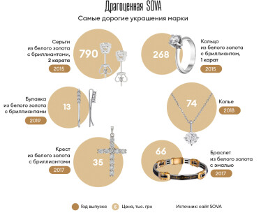 Инфографика Леонид Лукашенко