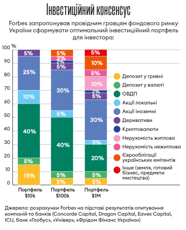 Інфографіка Леонід Лукашенко