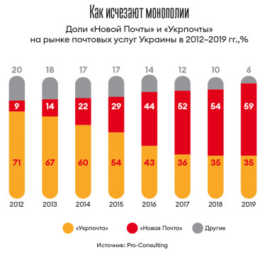 Инфографика Леонид Лукашенко