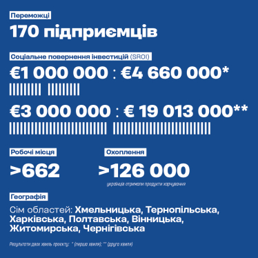 Точка опори. Як «Астарта», уряд Німеччини, німецький банк розвитку DEG і БФ «Повір у себе» інвестують у мале підприємництво та розвивають локальні громади в Україні /Фото 1
