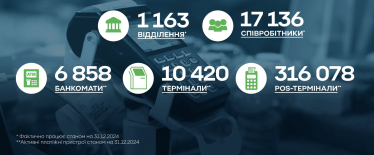 Рекордний прибуток і рекордний податок. ПриватБанк прозвітував за 2024 рік /Фото 7