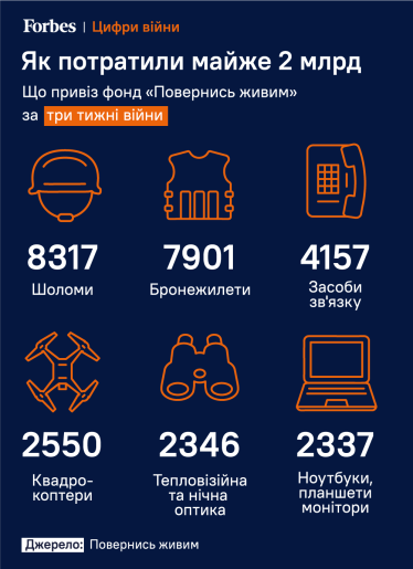Інфографіка Максим Золоєдов