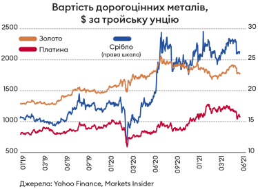 Інфографіка Леонід Лукашенко