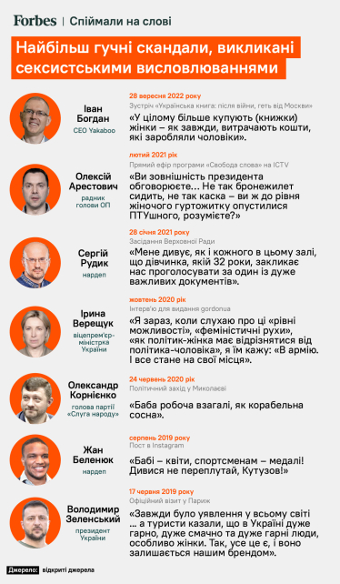 Звільнення директора Yakaboo. Сексистський скандал із присмаком корпоративного конфлікту /Фото 1