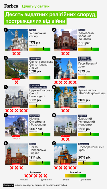 Інфографіка: Максим Золоєдов