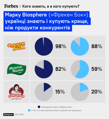 Шанс на миллион. Как украинцы из Днепра будут восстанавливать австрийский бренд товаров для кухни. История экспании Здесенко /Фото 1