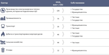 Перехід економіки в «зелену» — неминучий. Як за це заплатить кожен українець /Фото 1