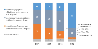 русский язык