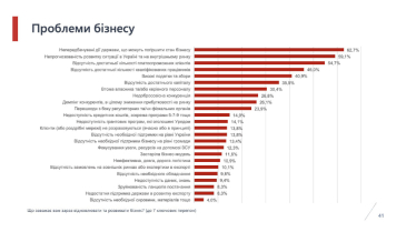 Бізнес погіршив очікування через непередбачуваність політики, брак попиту та працівників – Advanter Group /Фото 3