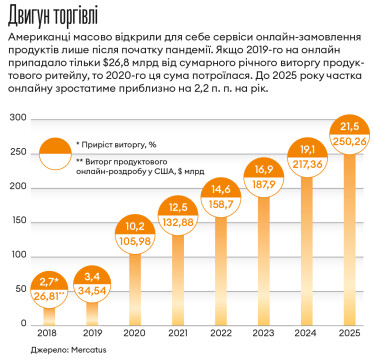 Інфографіка Леонід Лукашенко