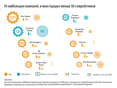 Інфографіка Леонід Лукашенко
