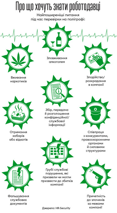 Інфографіка Леонід Лукашенко