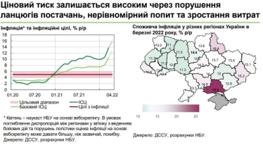 Годовая инфляция в апреле ускорилась до 16%. Больше всего цены выросли на временно оккупированной Херсонщине – НБУ /Фото 2