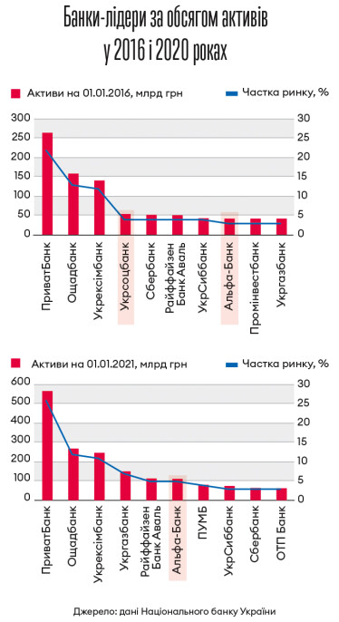 Інфографіка Леонід Лукашенко
