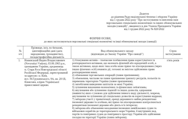 Адские санкции. Зеленский наложил санкции на миллиардера Вадима Новинского. Чем владеет самый богатый диакон страны /Фото 1