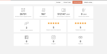 Засновники фудтех-стартапу Choice перевіряють теорію, що криза – час для можливостей. Що в них виходить /Фото 1