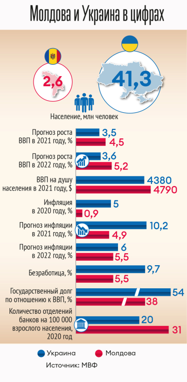 Инфографика Леонид Лукашенко