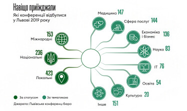 Інфографіка Леонід Лукашенко