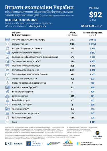 Українці втратили 89 500 автівок через війну. Проєкт «Росія заплатить» оцінив їх вартість в $1,3 млрд /Фото 1