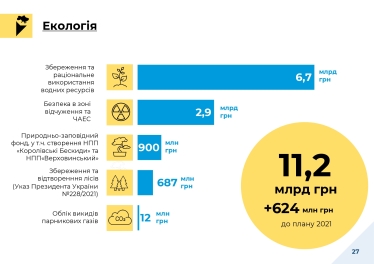 Кабмін здав «чернетку» бюджету на 2022 рік. Частина плану залежить від того, наскільки Рада підвищить податки /Фото 12