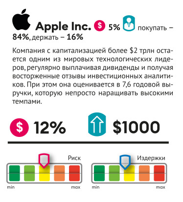 Инфографика Леонид Лукашенко